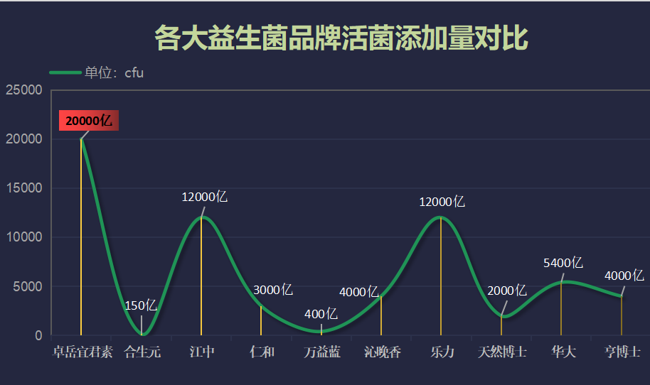 啥牌子益生菌好吸收快些(排名前几的益生菌品牌，吸收迅速增强免疫力)