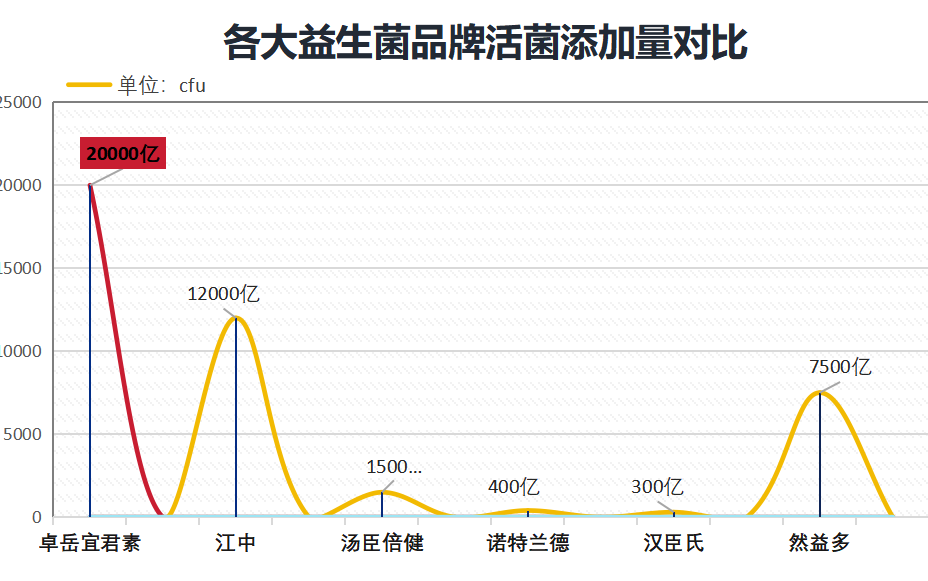 珠海女性益生菌品牌排行榜(珠海女性益生菌品牌排名揭晓，快来看看！)