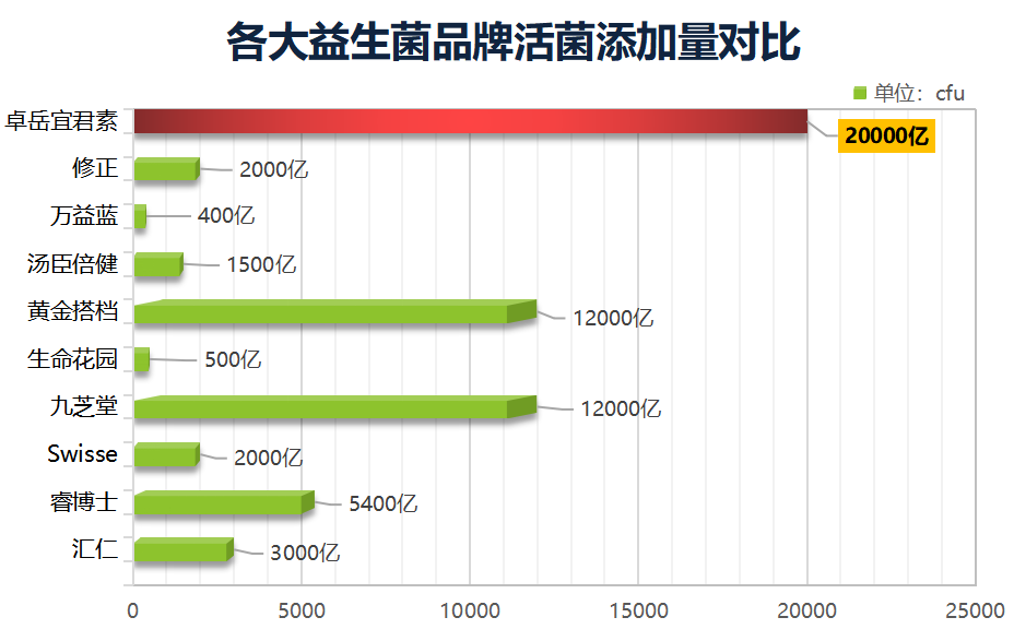 国产益生菌排名榜最新(2021年最新国产益生菌排行榜出炉，这些品牌你认识多少？)