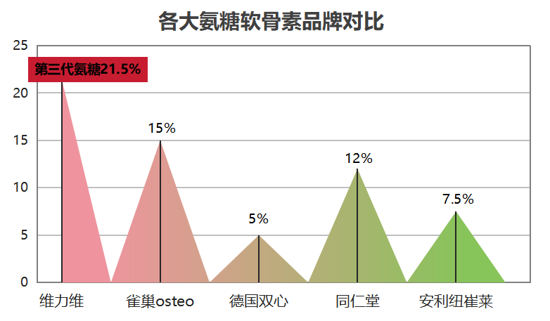 中国氨糖十大排名第一(中国氨糖产业龙头企业夺得十大排名第一)