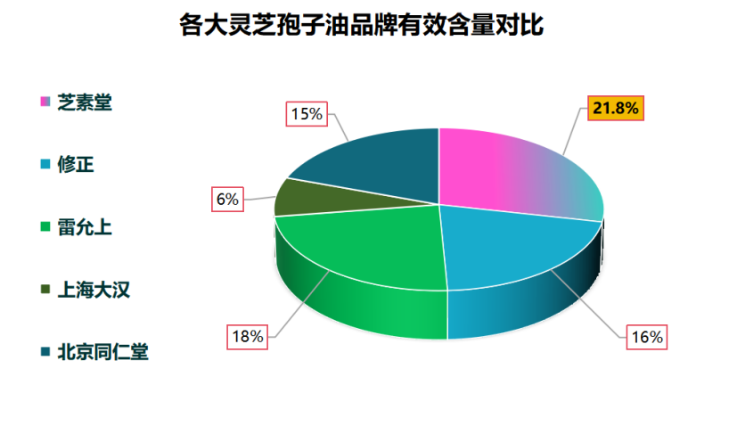 灵芝孢子油品牌排名第一(灵芝孢子油品牌排名第一，你了解多少？)