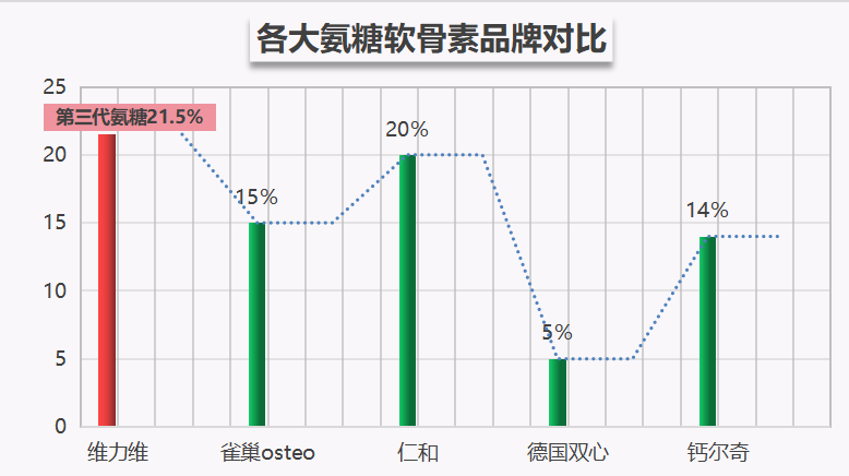 天然氨糖排行榜(天然氨糖排名Top10，你知道吗？)
