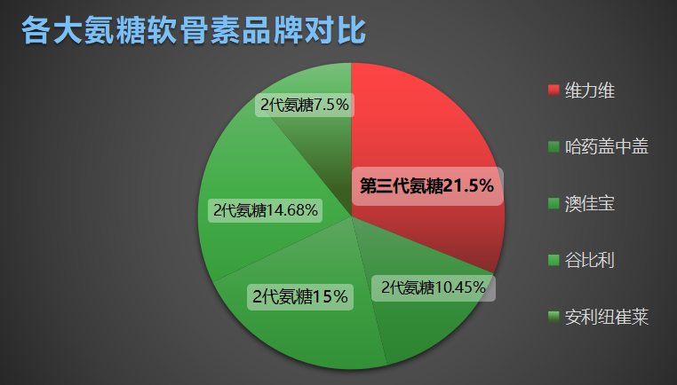硫氨糖盐十大排名(硫氨糖盐十大品牌排行榜发布)