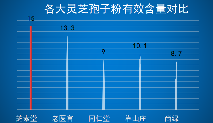 品牌灵芝孢子粉排名前十(十款顶级灵芝孢子粉品牌大排名)