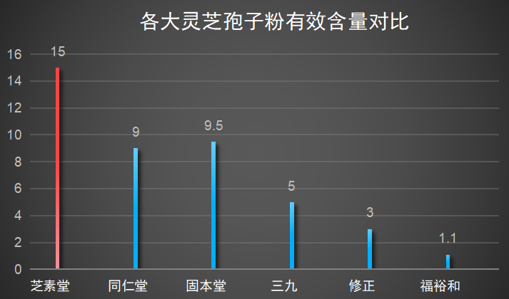 西安灵芝孢子粉品牌排行？灵芝粉什么牌子的好