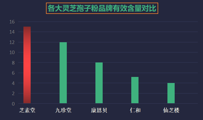 安徽灵芝孢子粉品牌排行？金寨灵芝孢子粉哪个牌子好