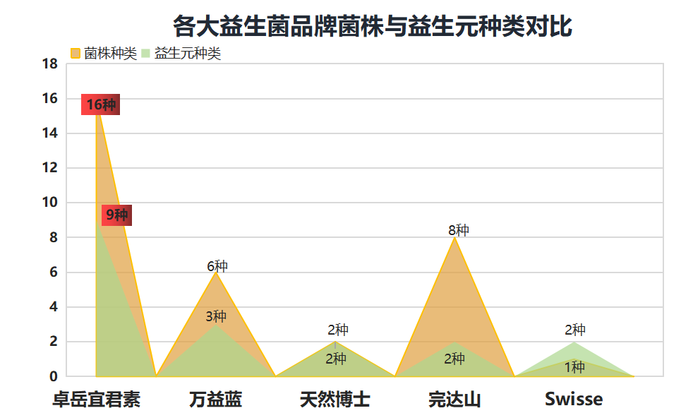 女性益生菌哪个牌子的好？女性益生菌十大排行