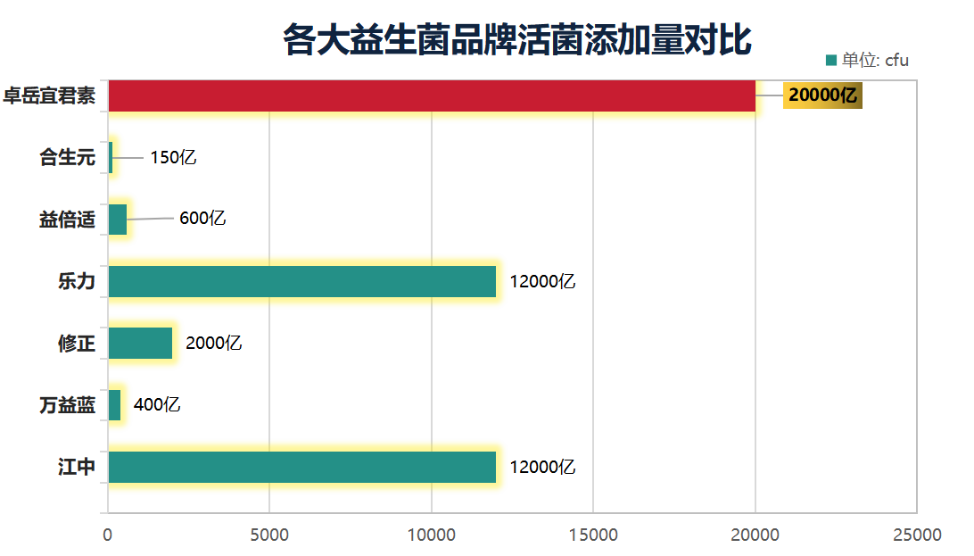海南省益生菌品牌排行？益生菌生产厂家排名