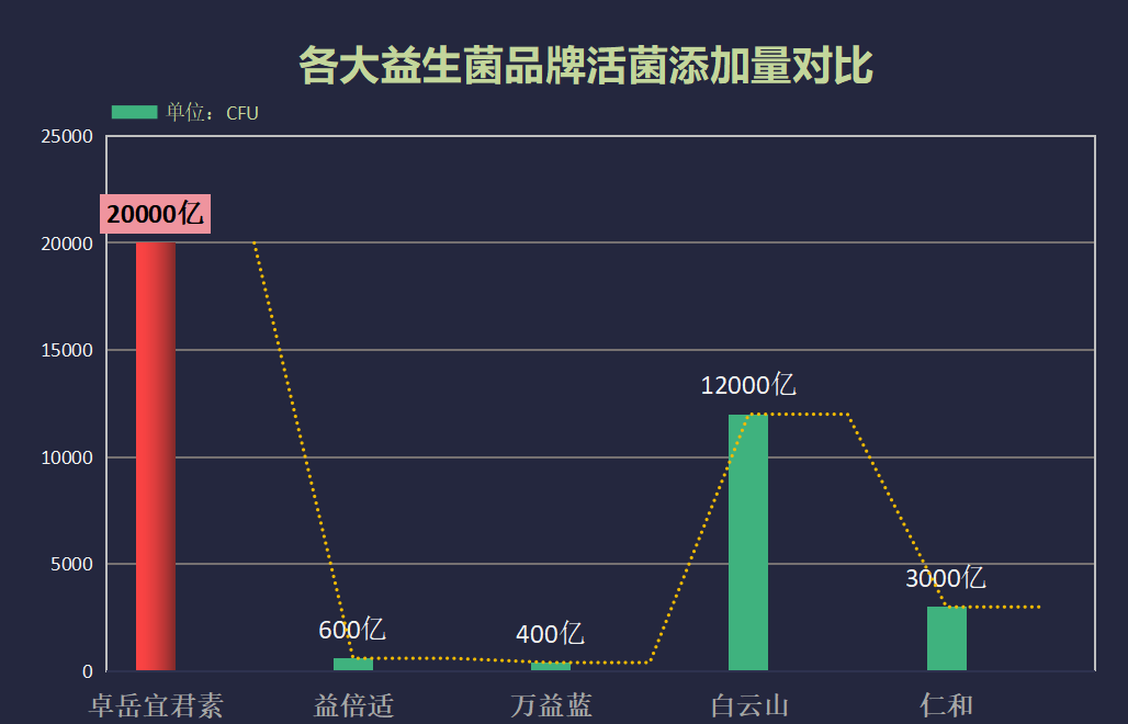 益生菌通便哪个牌子好？大人益生菌排名前十名