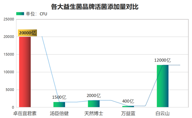 益生菌美国牌子230元？进口益生菌十大排行榜