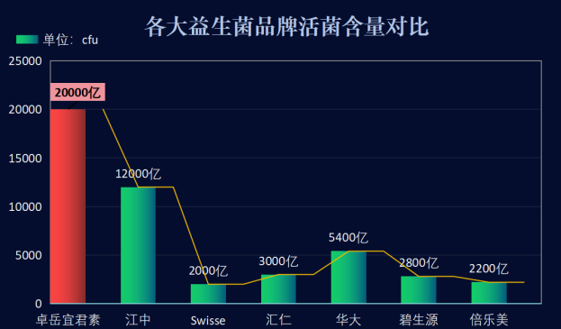 肠胃益生菌品牌排名榜？胃肠道益生菌哪个牌子好
