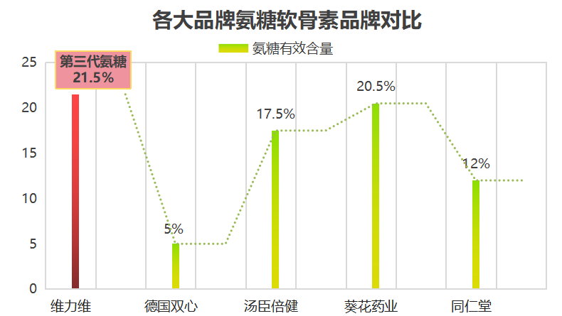 硫酸氨糖软骨素加钙片排行(软骨素加钙片排行榜——硫酸氨糖爆款盘点)