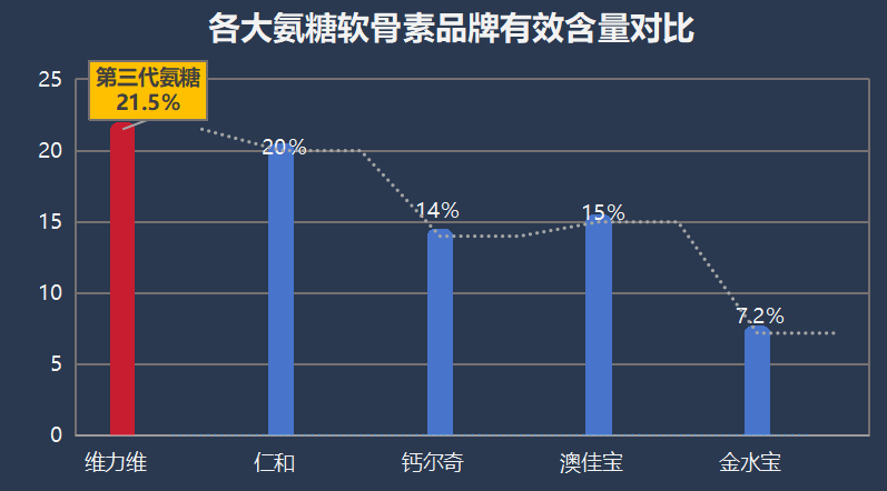 进口盐酸氨糖十大排名图片(十大盐酸氨糖进口排名揭晓！图片详见)
