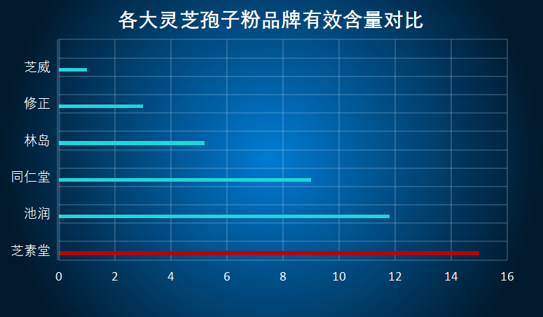 灵芝破壁孢子粉品牌排行？破壁灵芝孢子粉哪个牌子比较好