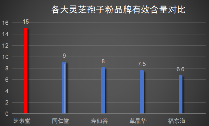 灵芝孢子粉品牌排名前十(十大灵芝孢子粉品牌排名榜单)