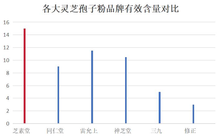徐州灵芝孢子粉品牌排行榜(徐州灵芝孢子粉品牌排名榜单发布)