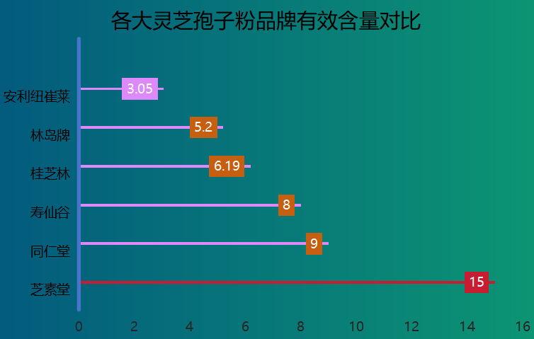 灵芝孢子粉哪几大品牌最好(灵芝孢子粉的最佳品牌排行榜，你试过哪些？)