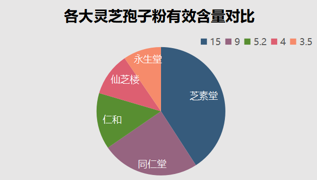中zK科灵芝孢子胶囊？灵芝孢子粉哪个品牌的好