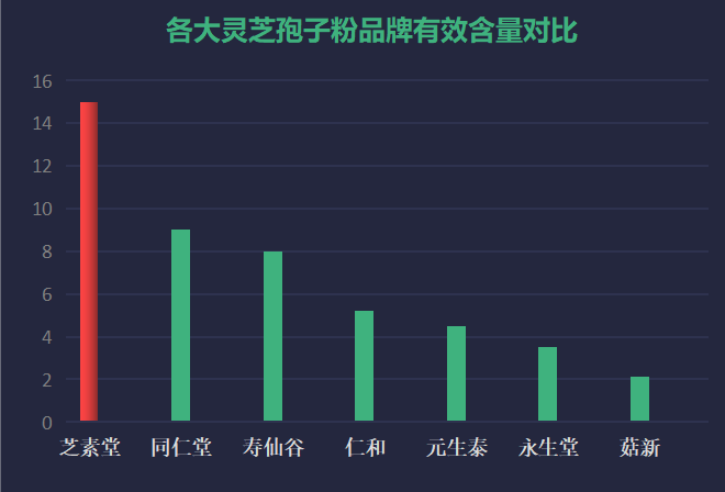 哪种灵芝孢子粉好？灵芝孢子粉哪个牌子好又实惠