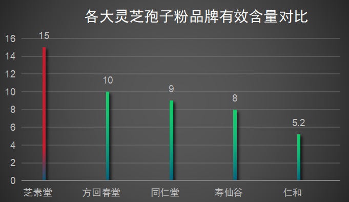 长沙灵芝孢子粉品牌排行(长沙市灵芝孢子粉品牌排名前十名盘点)