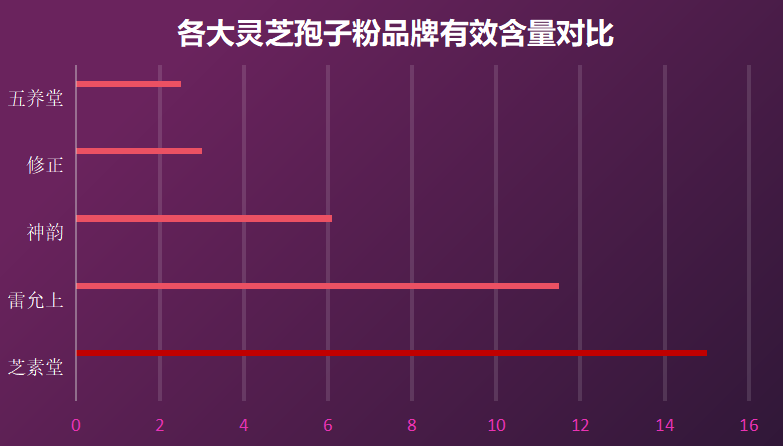 长沙破壁灵芝孢子粉品牌？哪里买破壁灵芝孢子粉最正宗