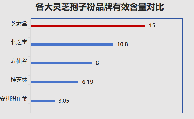 江苏省灵芝孢子粉品牌排行？破壁灵芝孢子粉十大品牌排行榜什么牌子好