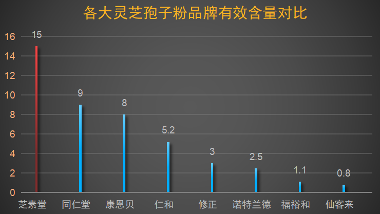 哪个品牌的灵芝孢子粉好？灵芝孢子粉哪个牌子正宗