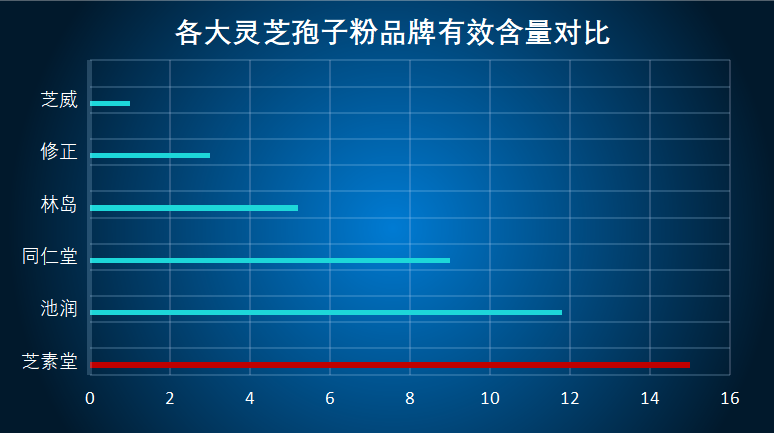 南昌灵芝品牌大全(南昌灵芝品牌集锦)