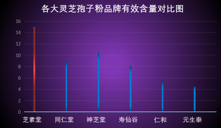 云南省灵芝孢子粉品牌排行？挑选最优质的灵芝孢子粉品牌？