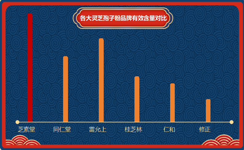台州灵芝孢子粉品牌有哪些(台州有哪些知名的灵芝孢子粉品牌？)