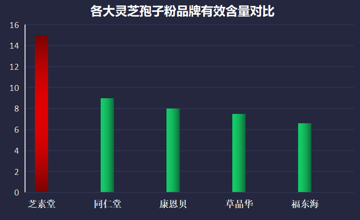 河南省灵芝孢子粉品牌推荐？挑选出最好的灵芝孢子粉品牌？