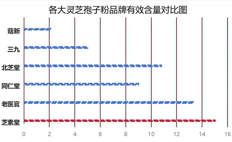 灵芝孢子粉国内排名(国内灵芝孢子粉排名前几的品牌)