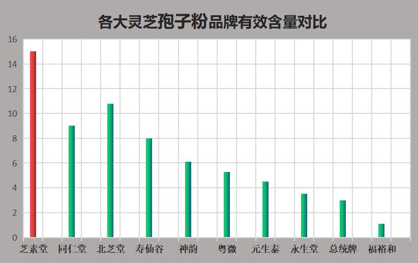 美国有哪些灵芝孢子粉厂家(美国五大可靠的灵芝孢子粉制造商)