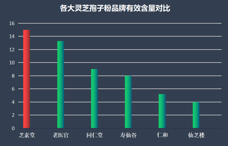 西安灵芝孢子粉品牌排行榜？灵芝孢子粉哪个牌子比较好