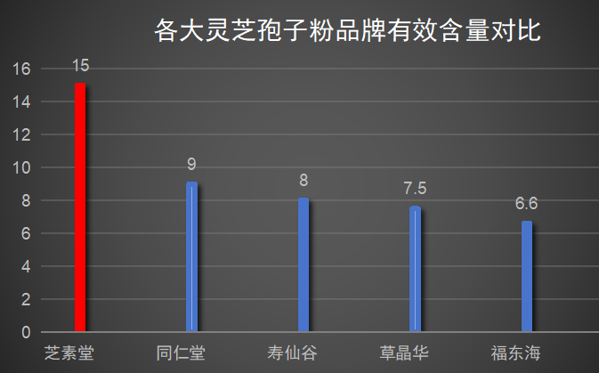 哪个牌子的灵芝孢子粉好些(哪种牌子的灵芝孢子粉更优？简单评测分析)