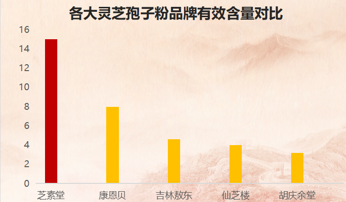 苏州孢子粉哪个牌子比较好(哪个牌子的孢子粉在苏州最受欢迎？)