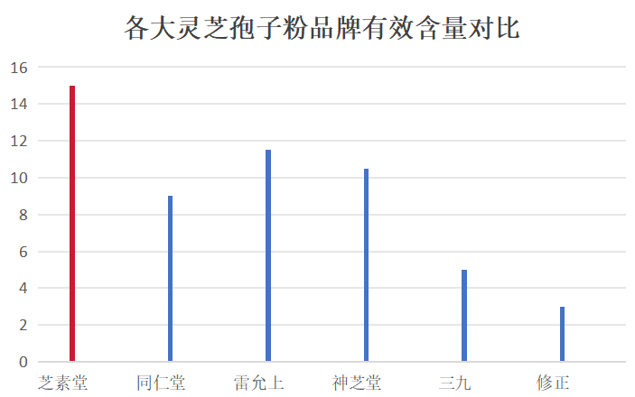 台湾灵芝孢子粉品牌有哪些(台湾有哪些知名灵芝孢子粉品牌？)