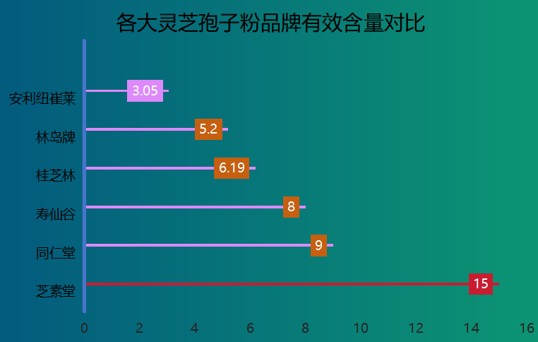 吉林长白山灵芝孢子粉主要品牌(吉林长白山灵芝孢子粉品牌排行榜)