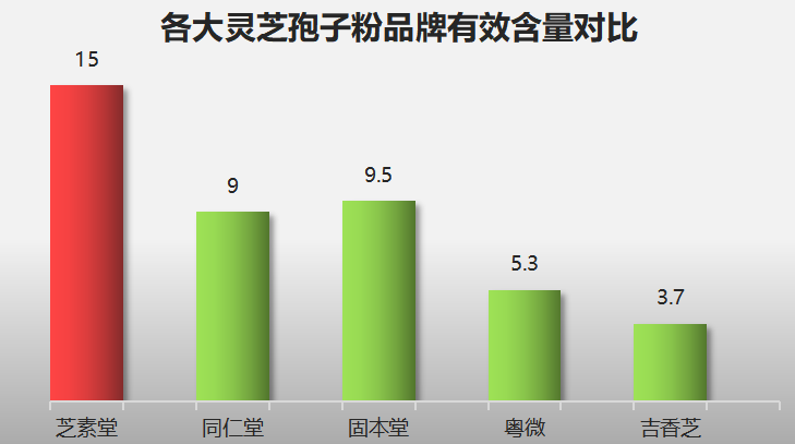 江西省灵芝孢子粉品牌(江西省有哪些值得信赖的灵芝孢子粉品牌？)