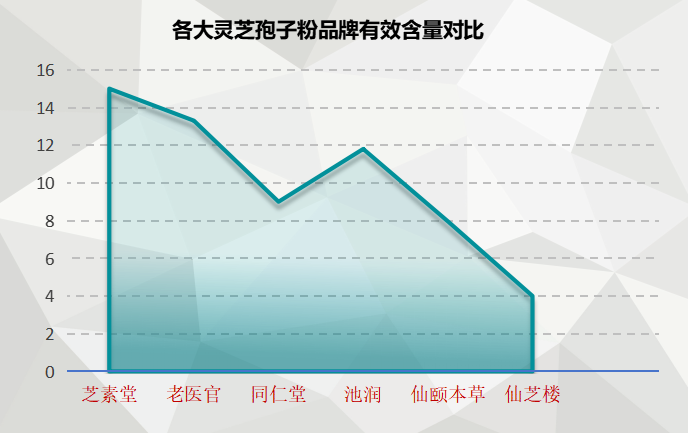 灵芝孢子粉排行版(2021年最新灵芝孢子粉排名Top10，你选了吗？)