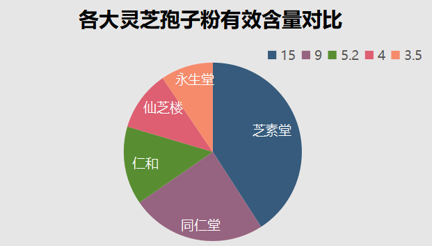 灵芝孢子粉哪种品牌最好(灵芝孢子粉十大品牌排名，哪个最受欢迎？)