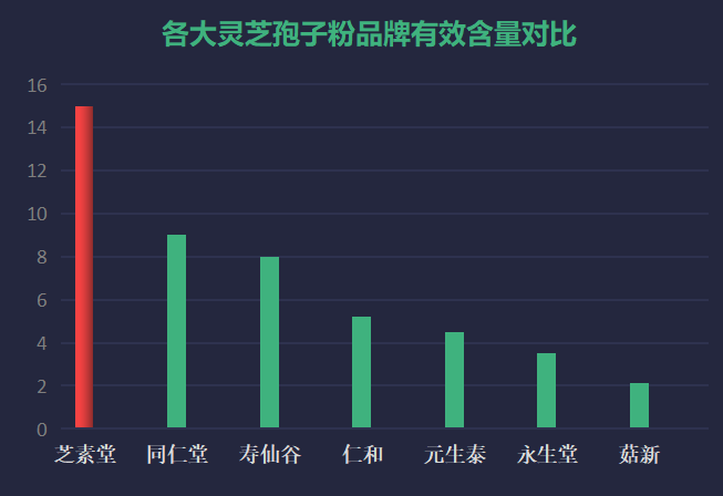 陕西省灵芝孢子粉品牌排行？灵芝孢子粉哪个牌子最好