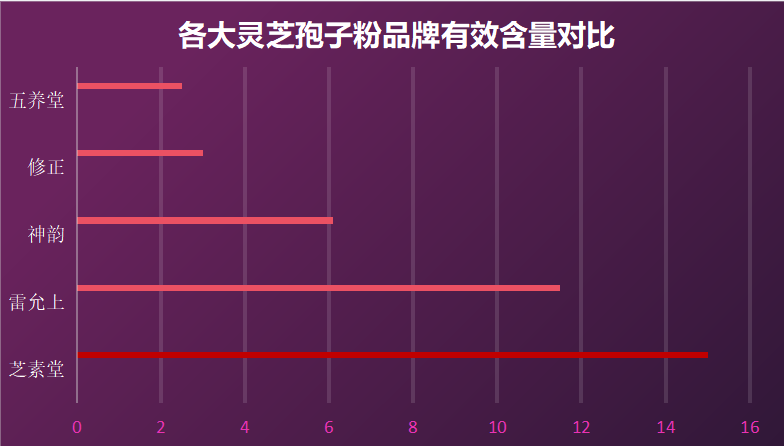 宁波灵芝孢子粉品牌有哪些？宁波灵芝种植基地