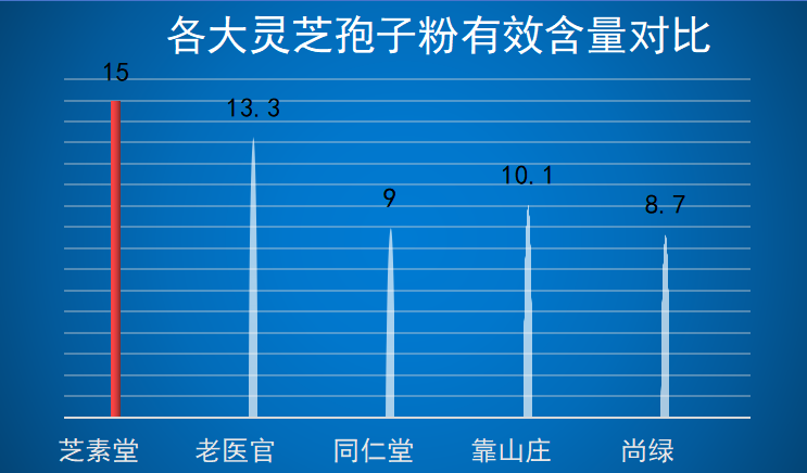西安灵芝孢子粉品牌有哪些？了解西安市场上的灵芝孢子粉品牌？