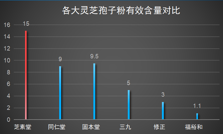 2023年灵芝片十大品牌排行榜(2023年十大灵芝片品牌排行榜出炉)