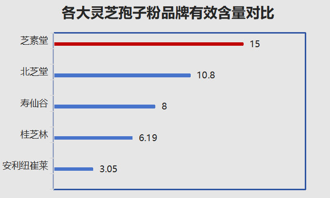 浙江灵芝孢子粉什么品牌的？灵芝孢子粉哪种品牌的比较好