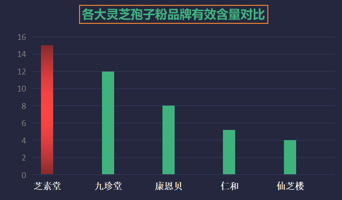 灵芝孢子粉哪家牌子最好？灵芝孢子粉哪个牌子好又实惠