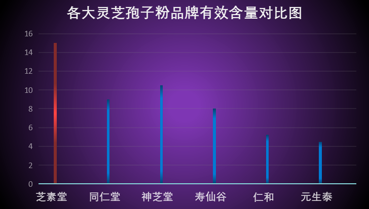 什么品牌灵芝孢子粉好一点(推荐哪个品牌的灵芝孢子粉更好？)