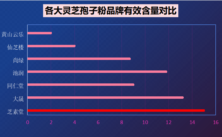 品高灵芝孢子粉十大品牌(十大品牌灵芝孢子粉榜单TOP10)