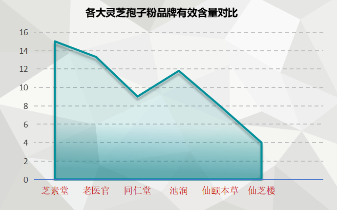 灵芝破壁孢子粉那个品牌(灵芝孢子粉哪个品牌好？Top5品牌详细对比！)